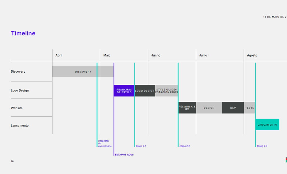 Project timeline slide
